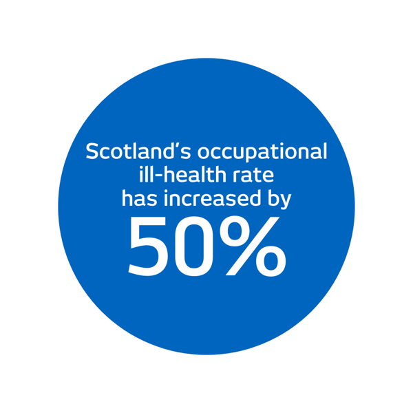 Scotland occupational statistic around ill-health 