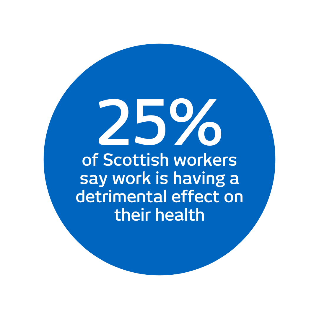 Scottish workers statistic on how work effects their health