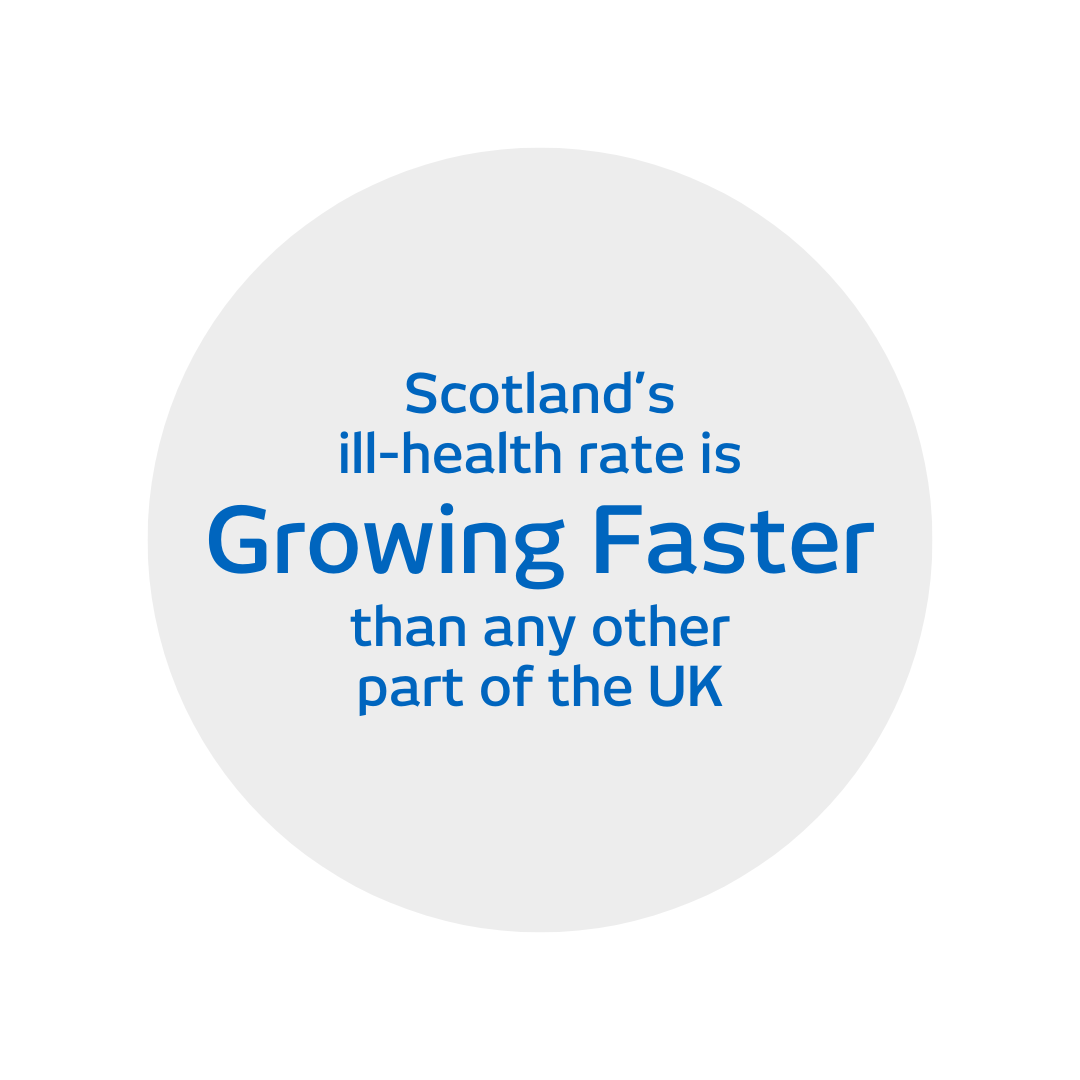 Scotland ill-health rate growth rate statistic